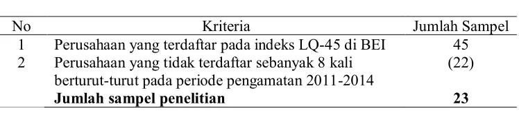 Tabel 1. Penentuan Sampel Penelitian 