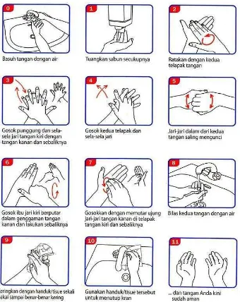 Gambar 1. Langkah Cuci Tangan Pakai Sabun 