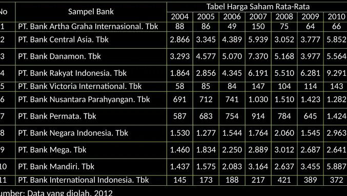 Tabel Harga Saham Rata-Rata
