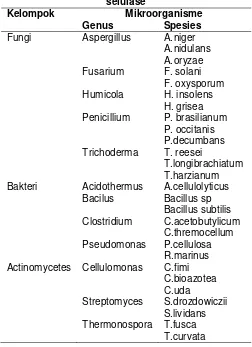 Tabel 1. Sumber-sumber penghasil enzim 