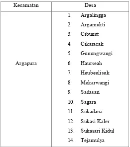 Tabel 3.2 Kawasan perencanaan lingkup Kecamatan Kecamatan Argapura  