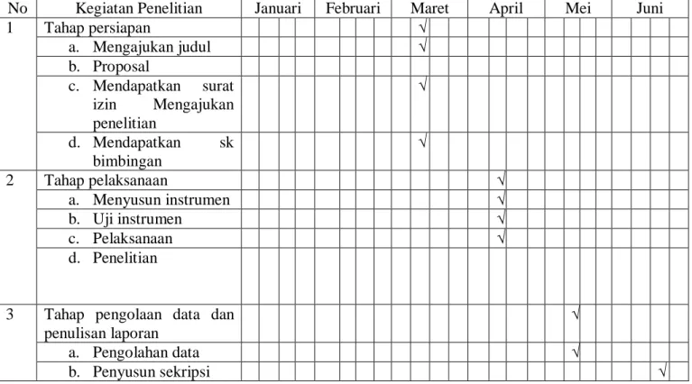 Tabel 3.3  Waktu penelitian 