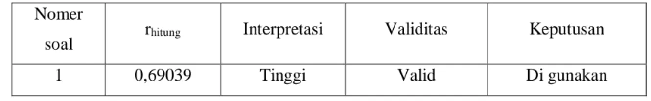 Tabel 3.4  Hasil Belajar IPS  Nomer 