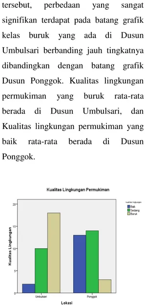 Tabel 3.8 Hasil Skoring Kualitas  Lingkungan Permukiman di Dusun 