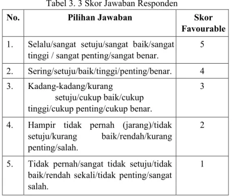 Tabel 3. 3 Skor Jawaban Responden  