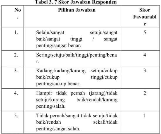 Tabel 3. 7 Skor Jawaban Responden  