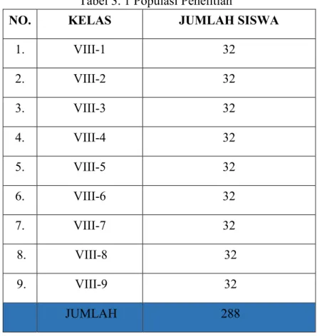 Tabel 3. 1 Populasi Penelitian  