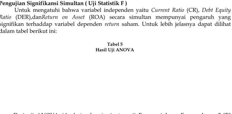 Tabel 5 Hasil Uji ANOVA 