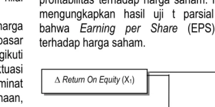 Gambar 2. Paradigma Penelitian