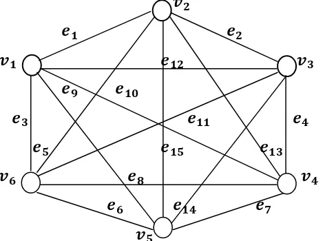 Gambar 2.1 Graph lengkap dengan 6 verteks dan 15 edge 