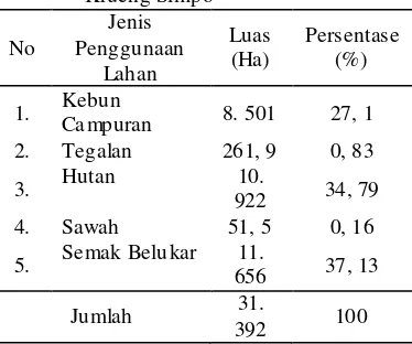 Tabel 1  Penggunaan Lahan di Sub DAS Krueng Simpo 