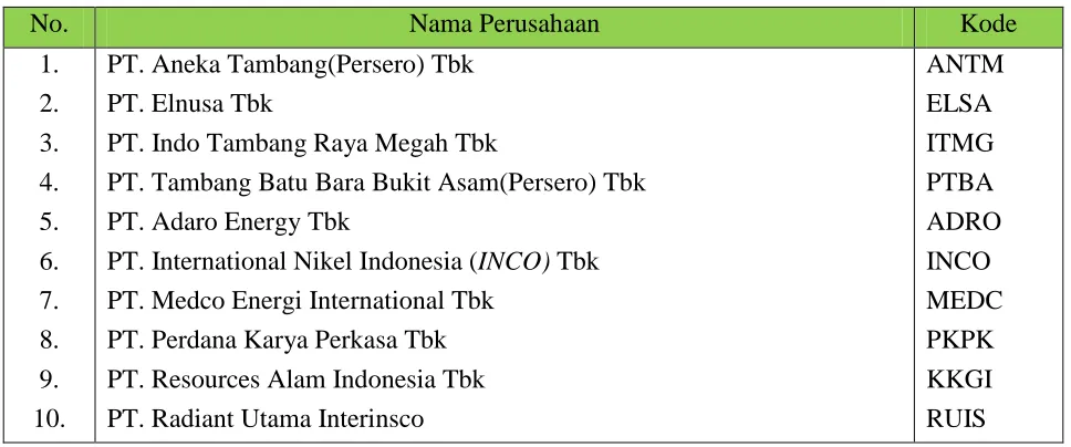 Tabel 2: Daftar Nama Perusahaan sebagai Sampel Penelitian 