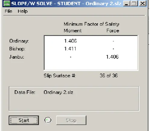 Gambar 10. Hasil Analisis Ordinary dari Program Slope/W setelah ada Talud  