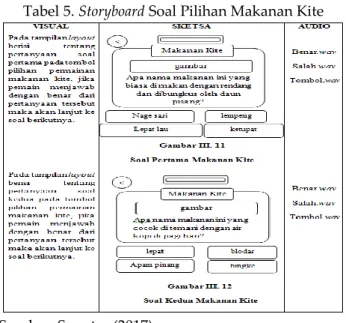 Tabel 3. Storyboard  Soal Pilihan Cerite Kite 