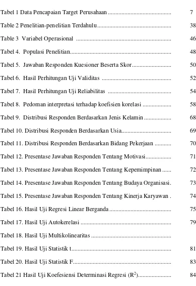 Tabel 15. Presentase Jawaban Responden Tentang Kinerja Karyawan .