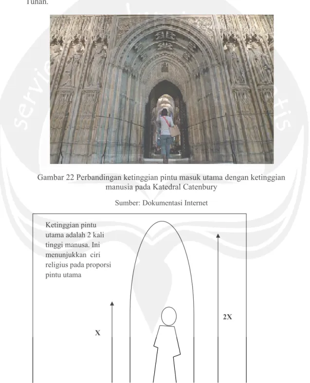 Gambar 22 Perbandingan ketinggian pintu masuk utama dengan ketinggian manusia pada Katedral Catenbury