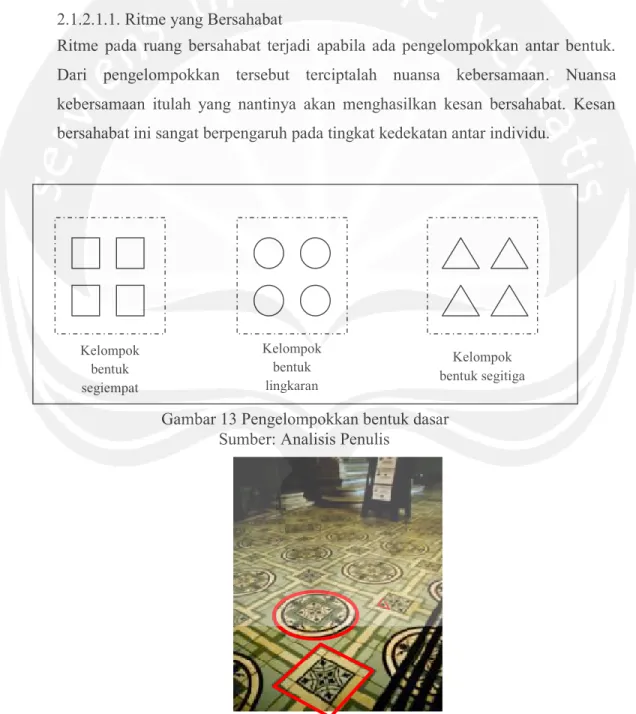 Gambar 13 Pengelompokkan bentuk dasar Sumber: Analisis Penulis