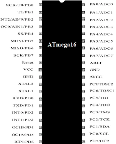 Gambar 2.4 Konfigurasi PIN ATMega16  Armansyah Andriboko,dkk 2015  2.2.3  Deskripsi Mikrokontroler Atmega16 