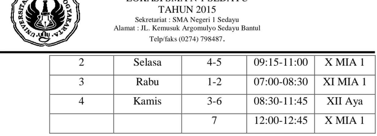 Tabel 4 Perincian Praktik mengajar selama PPL  