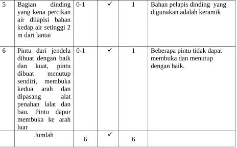 Tabel 2. Pencahayaan