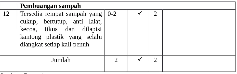 Tabel 7. Pembuangan Sampah