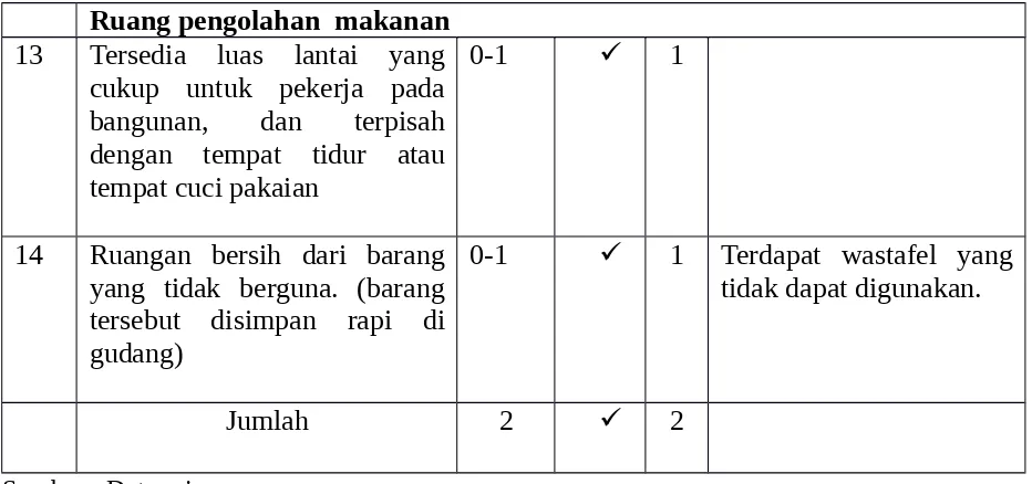 Tabel 9. Karyawan