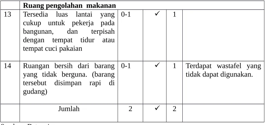 Tabel 9. Karyawan