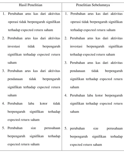 Tabel 4.1 