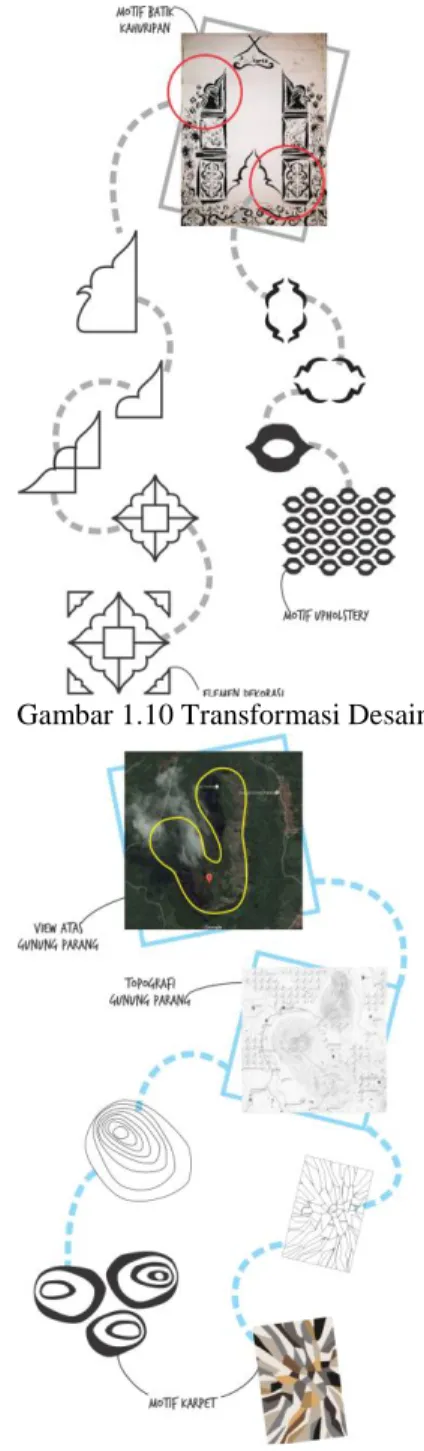 Gambar 1.9 Ide Perancangan   a.  Transformasi Desain 