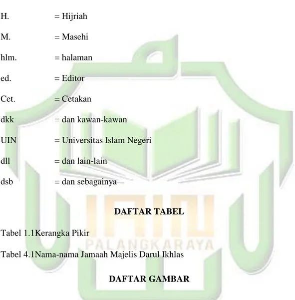 Tabel 4.1Nama-nama Jamaah Majelis Darul Ikhlas  DAFTAR GAMBAR  Gambar 2.1 Persebaran Agama Islam di Kalimanta Tengah  Gambar 2.2 Peta Administrasi Provinsi Kalimantan Tengah  Gmabar 2.3 Peta Administrasi Kota Palangka Raya 