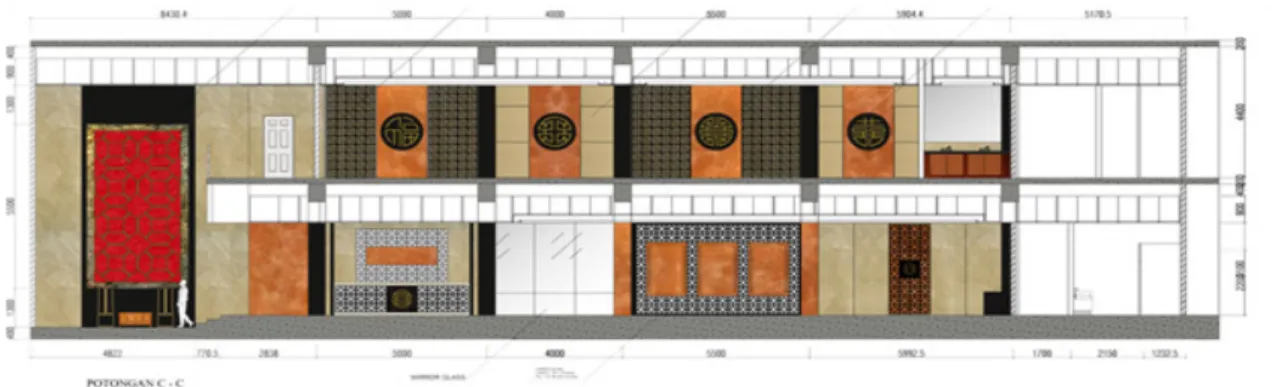 Gambar 2. Perspektif Area Resto Keluarga