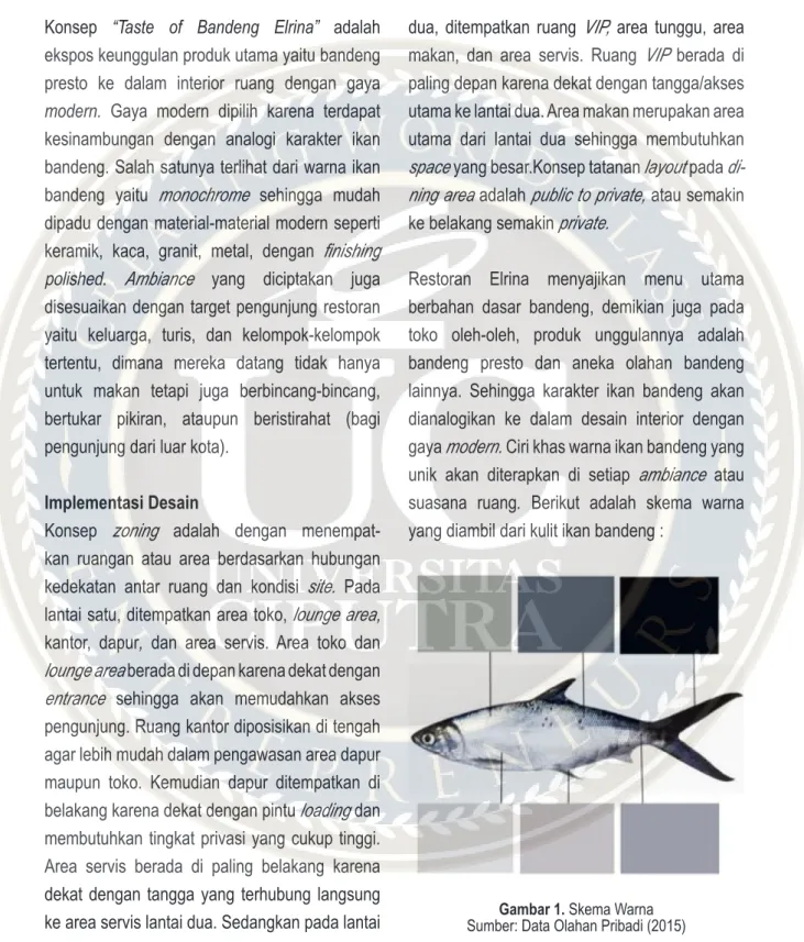 Gambar 1. Skema Warna
