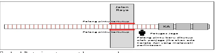 Gambar 2 Ilustrasi pembukaan kembali portal secara manual 