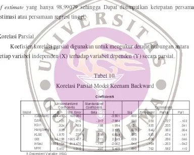 Tabel 10. Korelasi Parsial Model Keenam Backward 