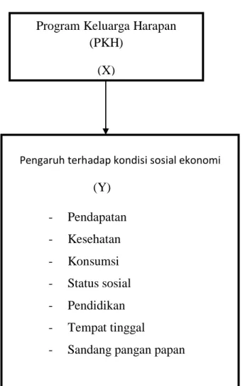 Gambar 2.1  Bagan Alur Pikir 