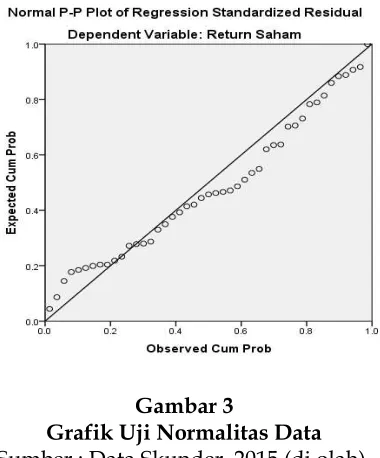 Tabel Multikolinieritas Tabel 2  