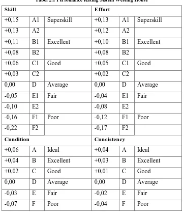 Tabel 2.1 Perfomance Rating Sistem Westing House 