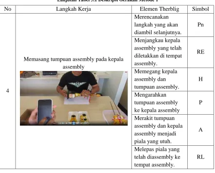 Tabel 3.2 Deskripsi Gerakan Metode 2 