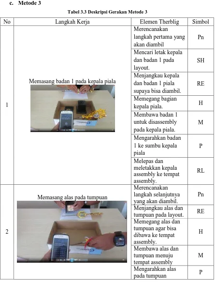 Tabel 3.3 Deskripsi Gerakan Metode 3 