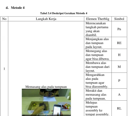 Tabel 3.4 Deskripsi Gerakan Metode 4 