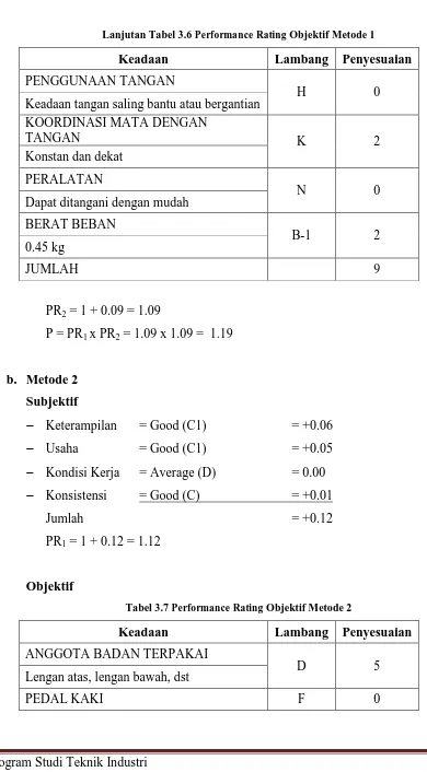 Tabel 3.7 Performance Rating Objektif Metode 2 