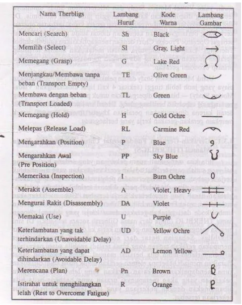 Gambar 2.1 Gerakan Fundamental 