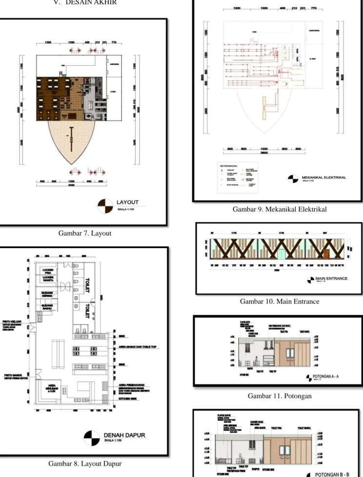 Gambar 7. Layout 