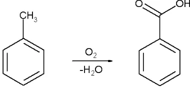 Gambar 1 : Reaksi oksidasi Asam Benzoat dari Toluena