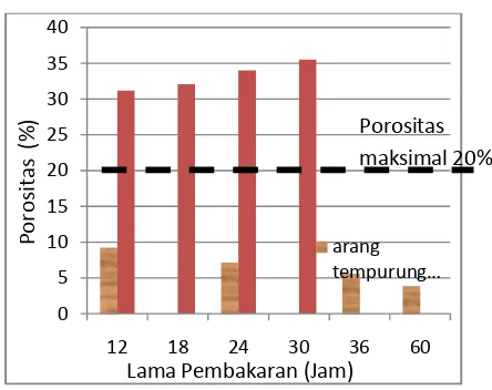 Gambar 13. Kesesuaian Pengujian