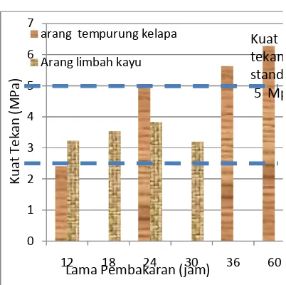 grafik dapat