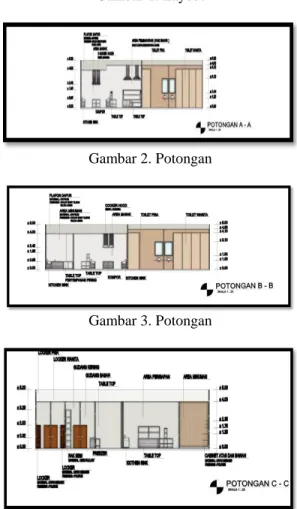 Gambar 2. Potongan 