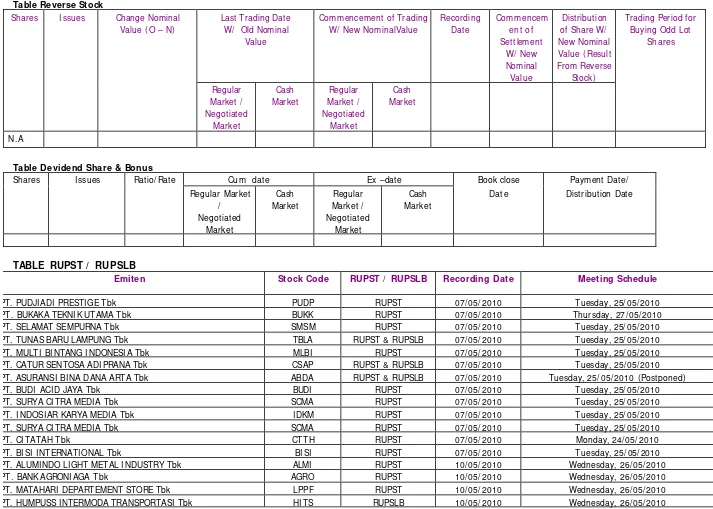 Table Reverse Stock  