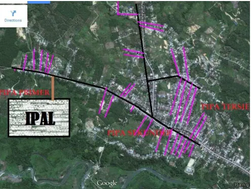 Gambar 6.2. sistem jaringan perpipaan 