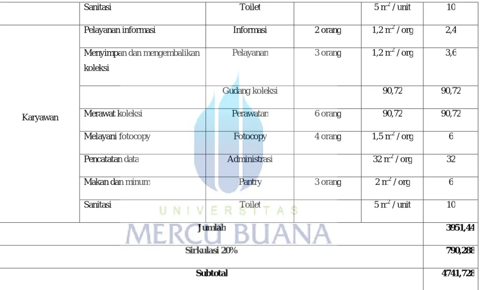TABEL 3.E Besaran Ruang 
